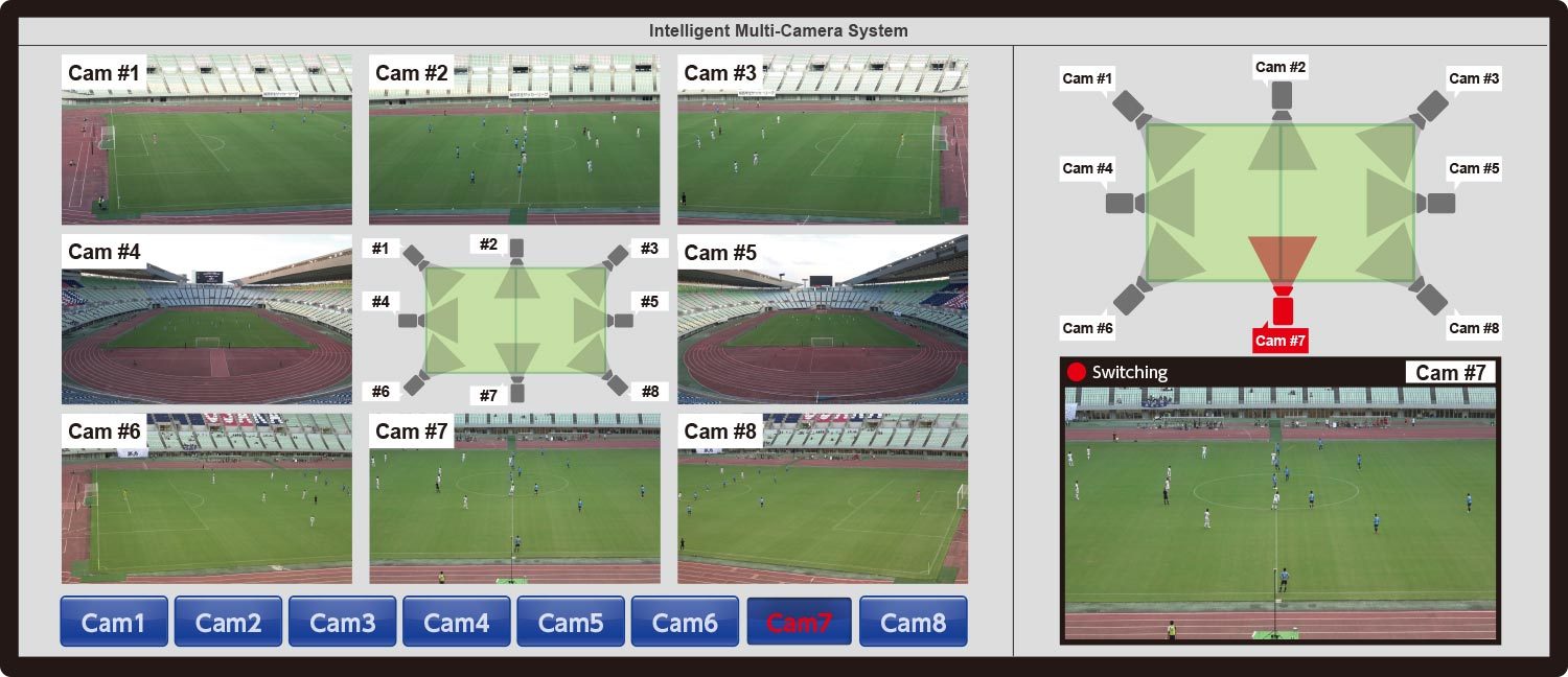 スタジアムの平面図にカメラを配置してカメラ選択が可能。全カメラの同時分割表示や任意選択カメラの個別表示が可能。